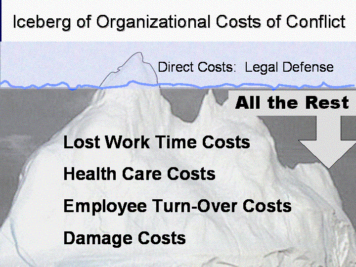 Costs Iceberg
